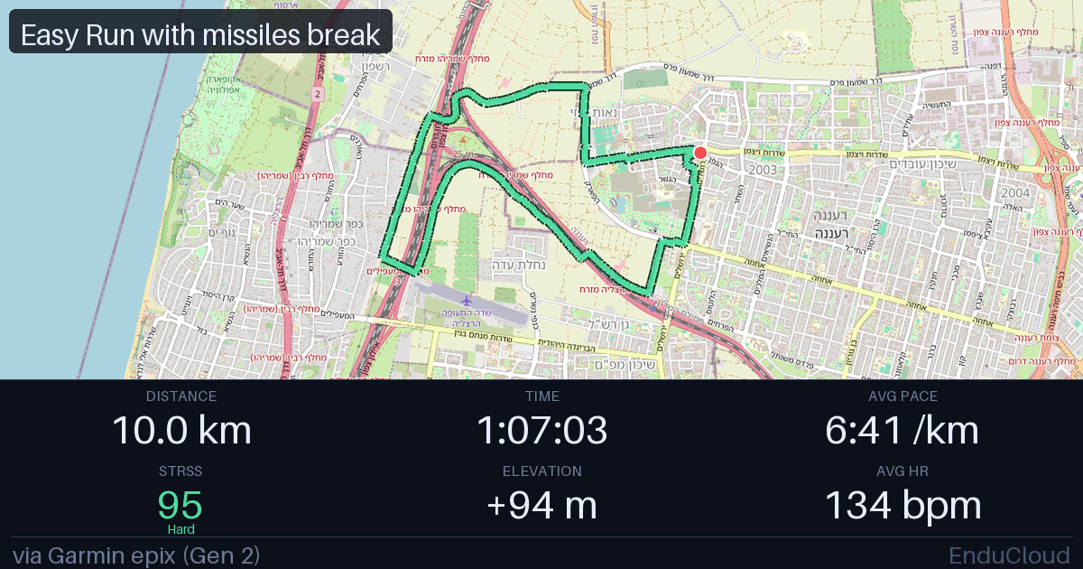 Easy Run with missiles break