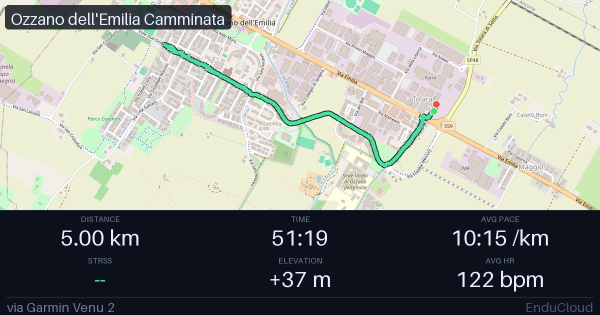 Ozzano dell'Emilia Camminata