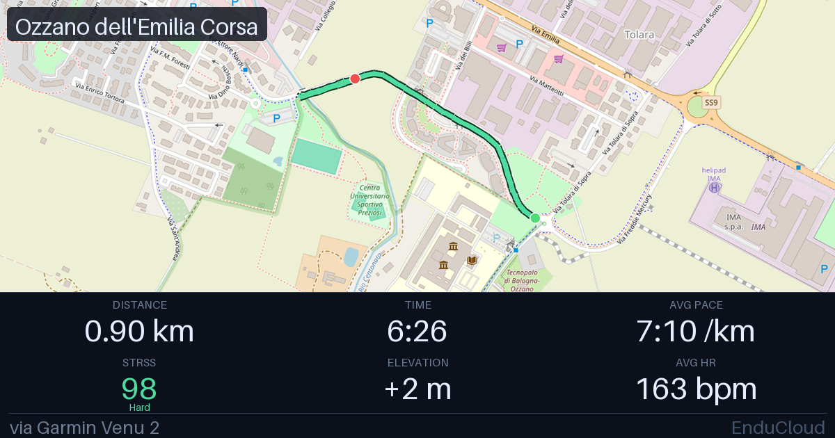 Ozzano dell'Emilia Corsa
